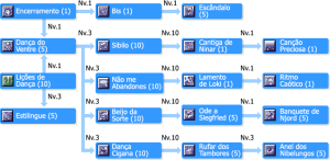 SkilltreeOdaliscas.png