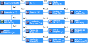 SkilltreeBardos.png