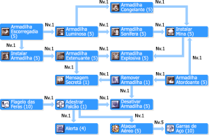 SkilltreeCaçadores.png