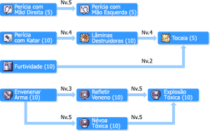SkilltreeMercenários.png